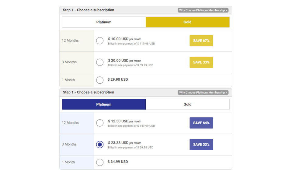 Informazioni sui contatti
