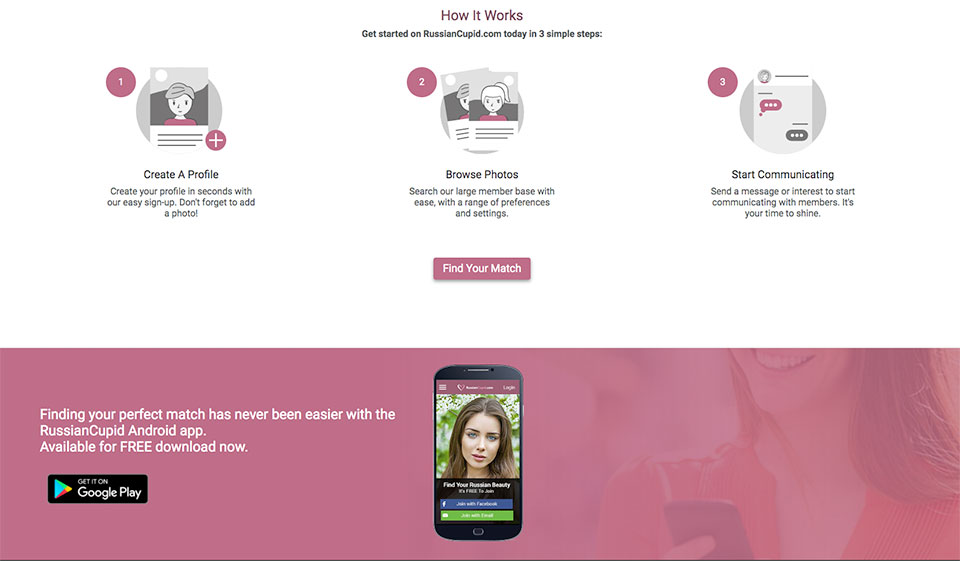Funktionen der RussianCupid-Dating-Website